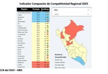Cusco entre las 7 regiones con mayor competitividad regional en el país