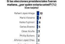 ENCUESTA IPSOS: COLORES Y TENDENCIAS MOVIBLES Y DISCUTIBLES