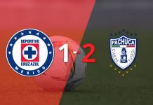 Liga MX: Doblete de Robert Kenedy en el triunfo 2-1 de Pachuca frente a Cruz Azul