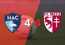 Liga de Francia: Doblete de Gauthier Hein en el empate a 4 entre Metz y Le Havre AC