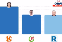 Resultados ONPE al 91.54%: conteo oficial en vivo de las actas de Elecciones 2026