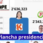 Se vienen las elecciones presidenciales de la segunda vuelta el 7 de junio